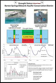 Barton Springs/ Edwards Aquifer  Conservation District's Drought Poster